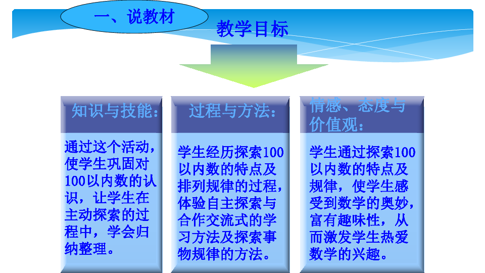 一年级数学下册说课课件 摆一摆  想一想 -人教新课标（共21张PPT）