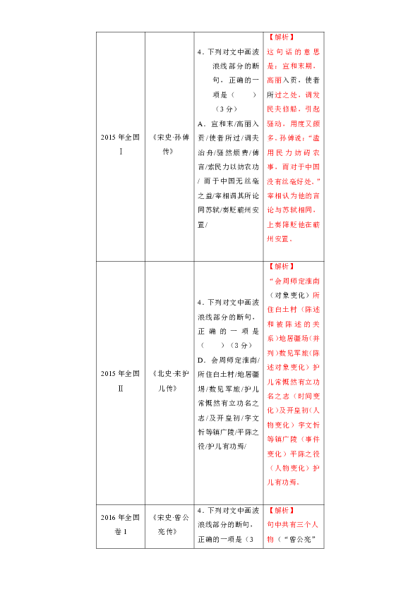 专题5.2 热点题型一 断句选择题-2017年高考语文热点+题型全突破 Word版含解析