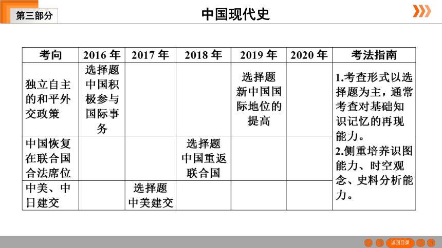 2021年中考一轮复习（广东版） 历史 第三部分 中国现代史 第3单元　民族团结与祖国统一　外交成就　科技与社会生活  课件（79张PPT）