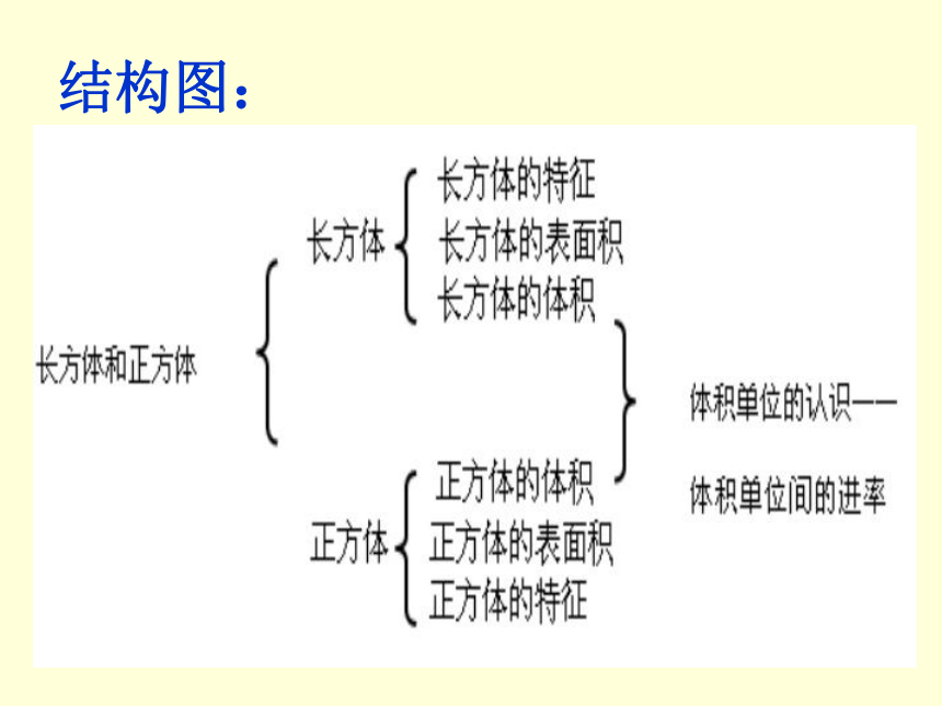 数学五年级下人教版3 长方体和正方体课件（11张）