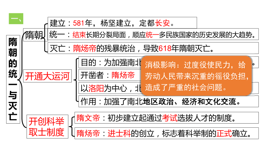 中考历史总复习七下第一单元隋唐时期繁荣与开放的时代课件15张ppt