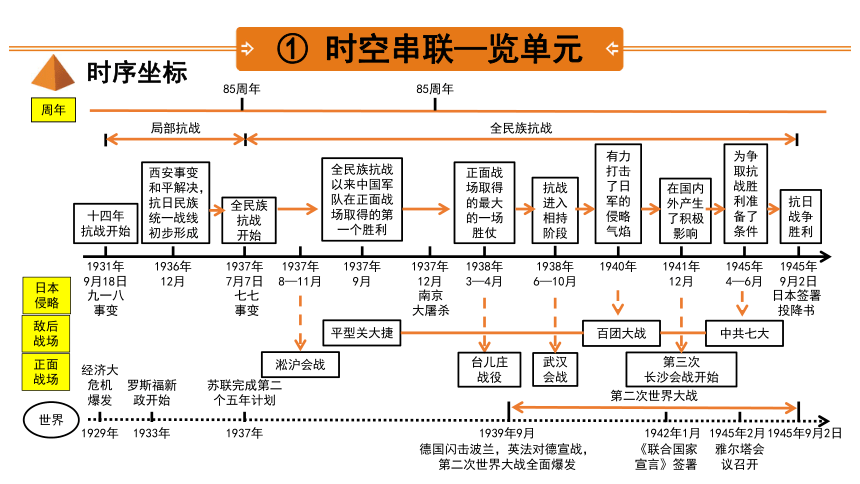 抗日战争时期时间轴图片