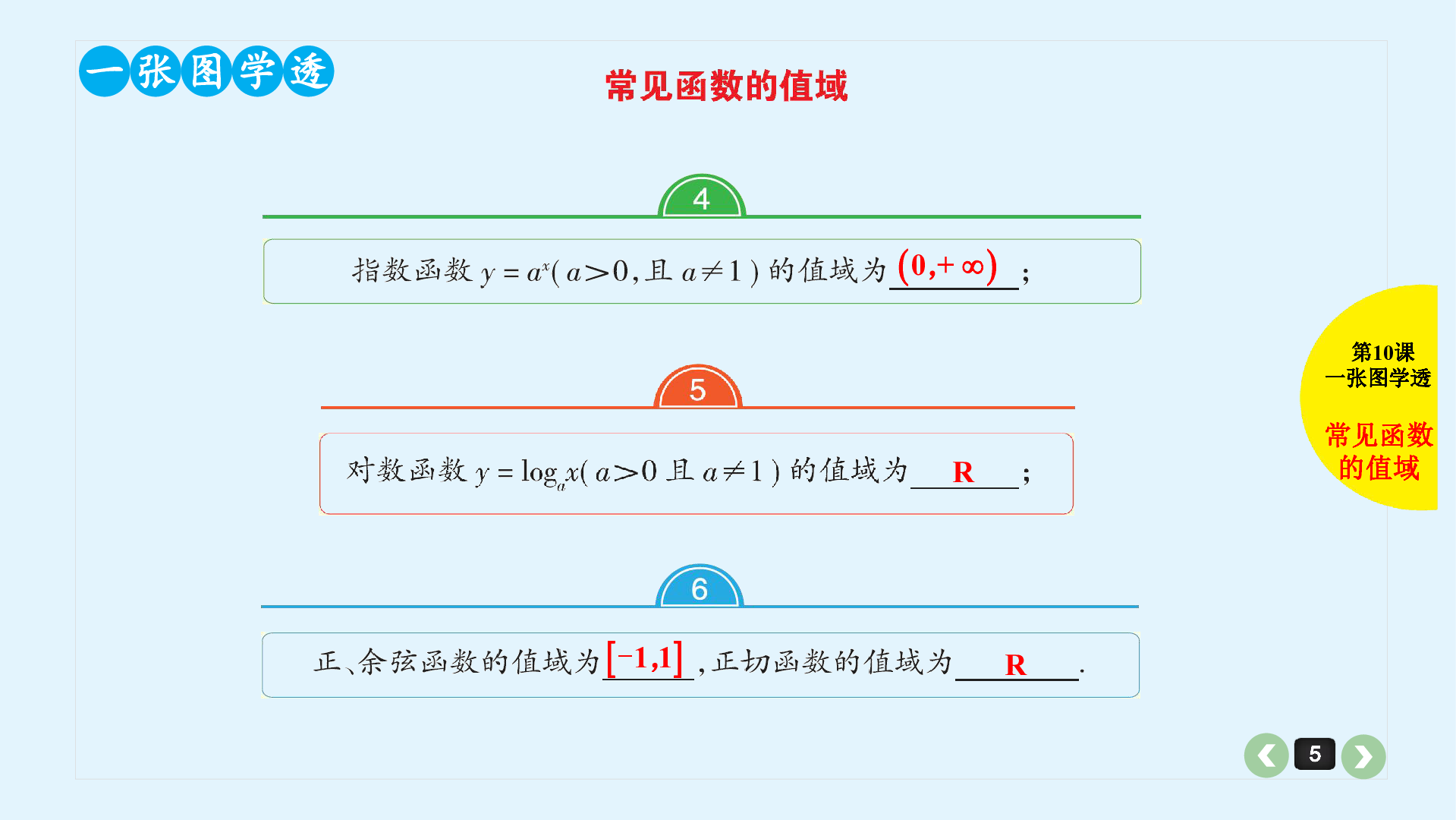 2020版高三数学全国通用一轮复习课件：第10课 函数的值域与最值:63张PPT