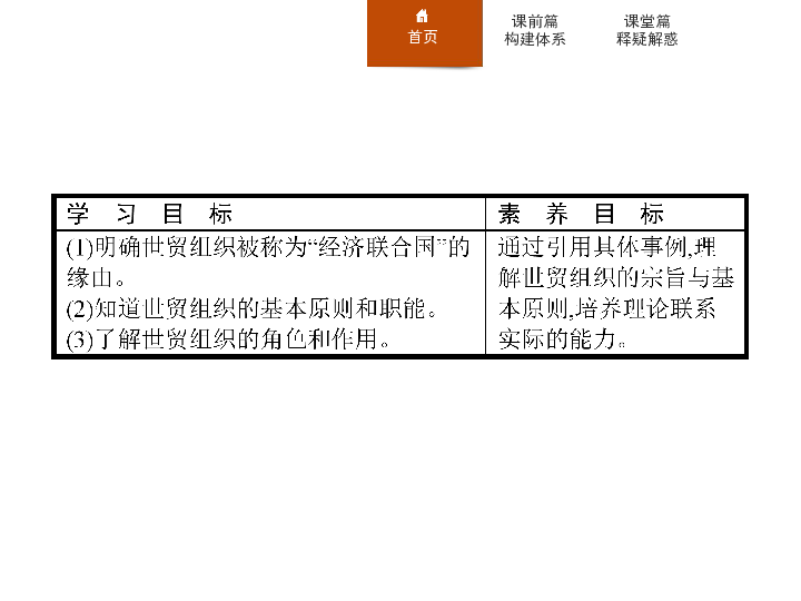 2019-2020学年人教A版高二政治人教版选修3课件：专题5 3 走进世界贸易组织 课件（22张）