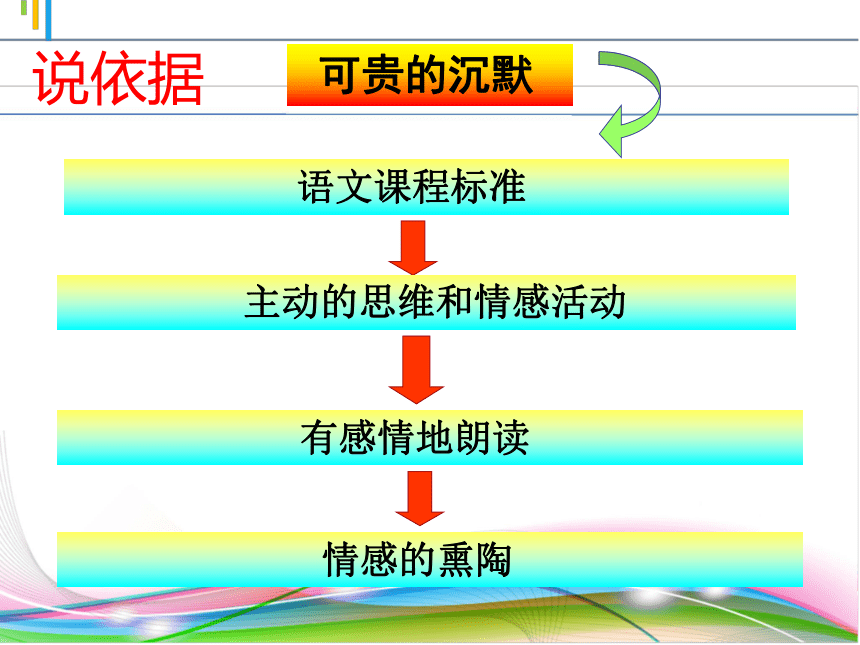 语文七年级下新教版（汉语）13《可贵的沉默》说课课件（31张）