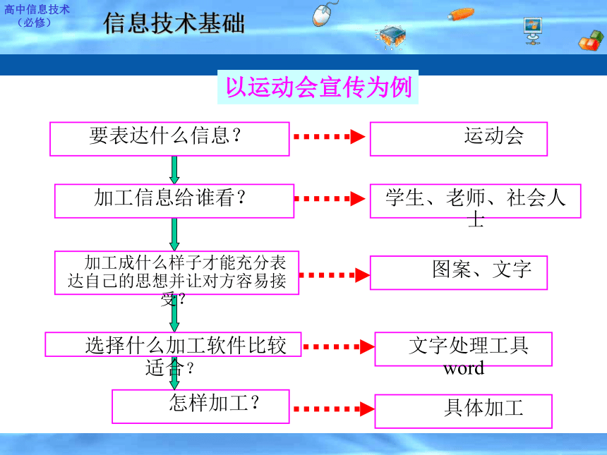 江西省安义中学高中信息技术课件：信息的加工与表达（共33张PPT）