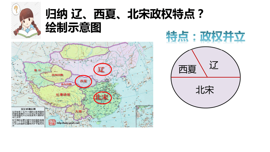 辽西夏北宋并立示意图图片