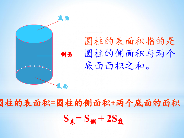 六年级下册数学 2.2圆柱的表面积课件人教新课标 (共68张PPT)