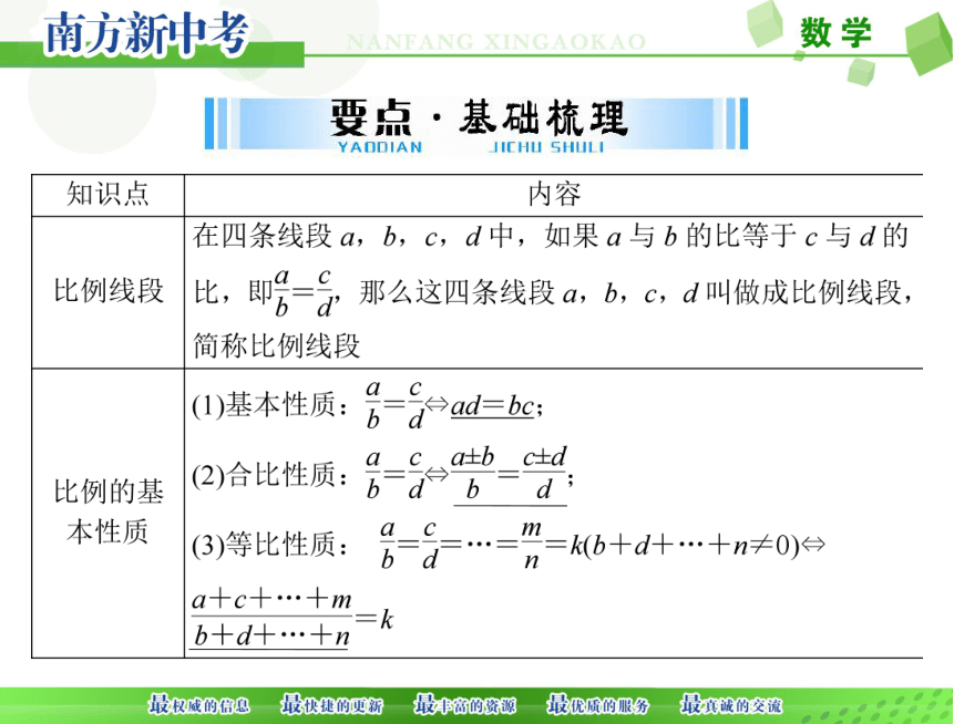 2018年中考数学第一部分第五章第2讲图形的相似课件