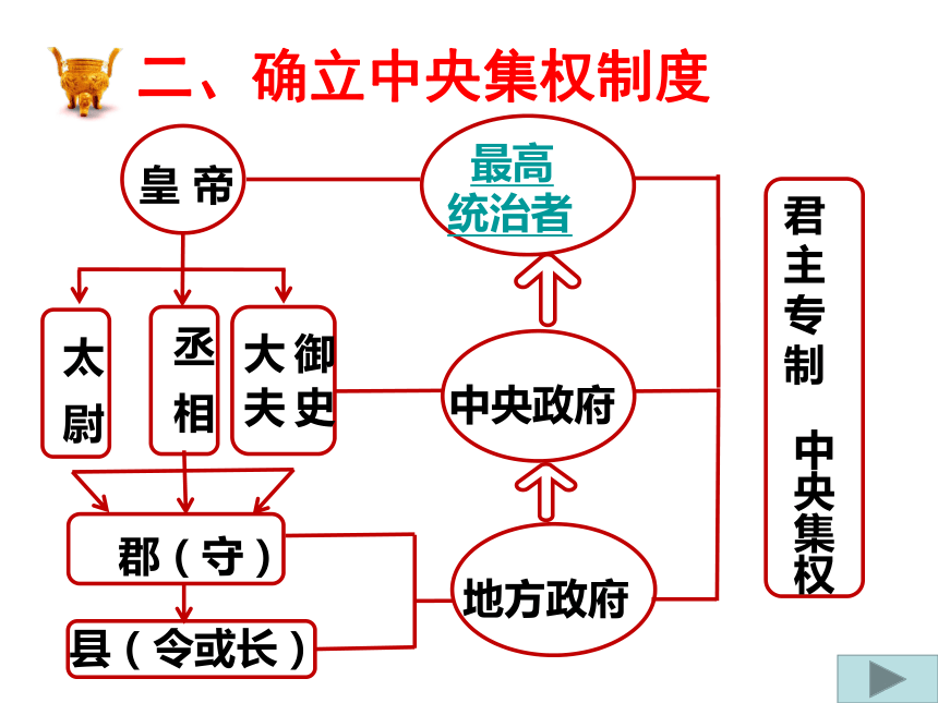 第9课  秦统一中国