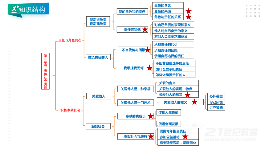 勇担责任思维导图图片