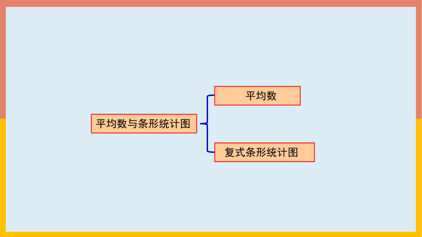 平均数与条形统计图整理复习课件人教版数学四年级下册共24张ppt