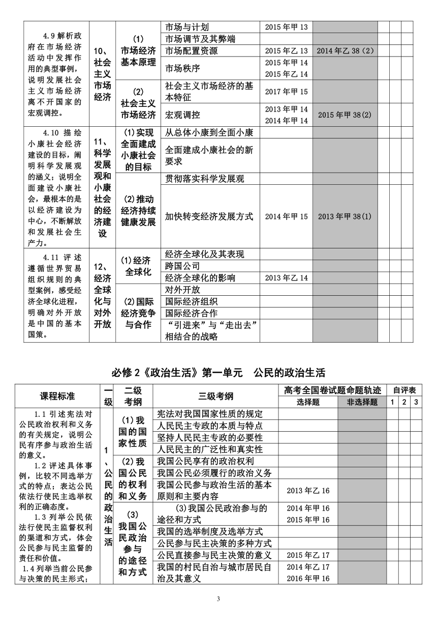 2018年高考政治学科课程标准和全国统一考试大纲与近5年全国卷命题轨迹