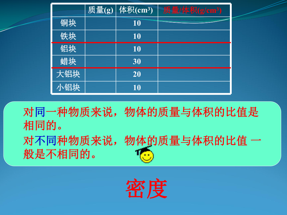 教科版八年级上册物理  6.2物体的密度 课件   (16张PPT)