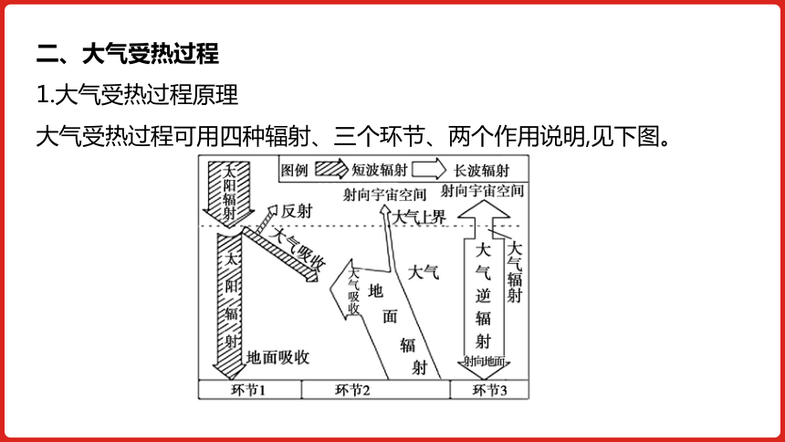 全国通用高中地理一轮复习  第三单元 地球上的大气  课件