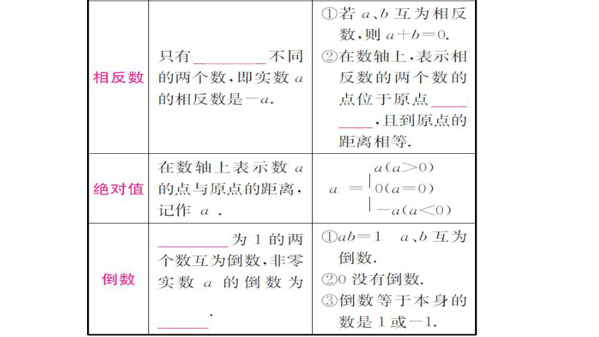 【掌控中考】2016宁夏中考专版(数学)：第一轮 考点系统复习