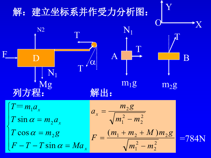 2020年山大附中高中物理竞赛辅导(力学)应用牛顿定律解题（含真题）