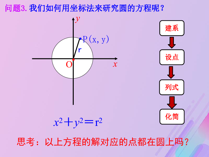 2018年高中數學第2章平面解析幾何初步221圓的方程課件3蘇教版必修216