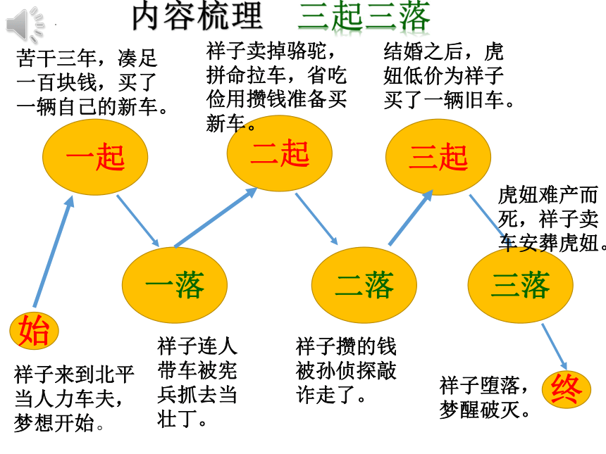 祥子三起三落的过程图片