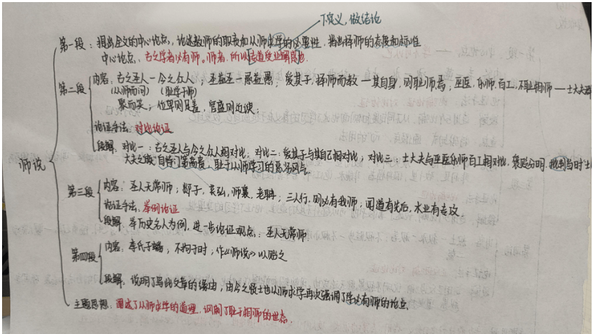 统编版必修上册劝学师说群文阅读课件31张ppt