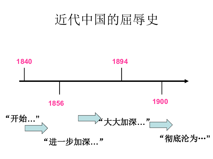 1.2.1  20世纪初中国的局势（实用课件 22张PPT）