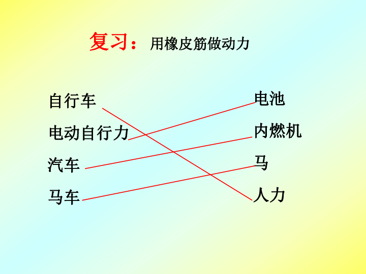 新教科版五年级上册科学4.3《像火箭那样驱动小车》（34ppt）