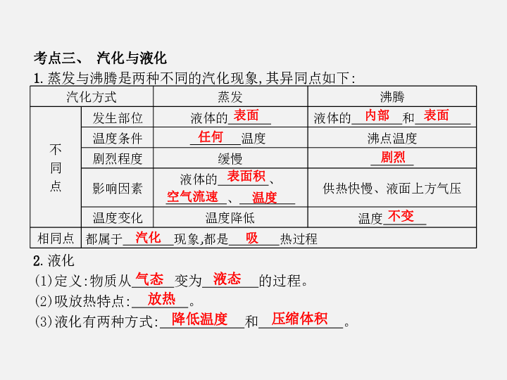 2020年中考物理一轮复习：第三讲　物态变化（50张ppt）