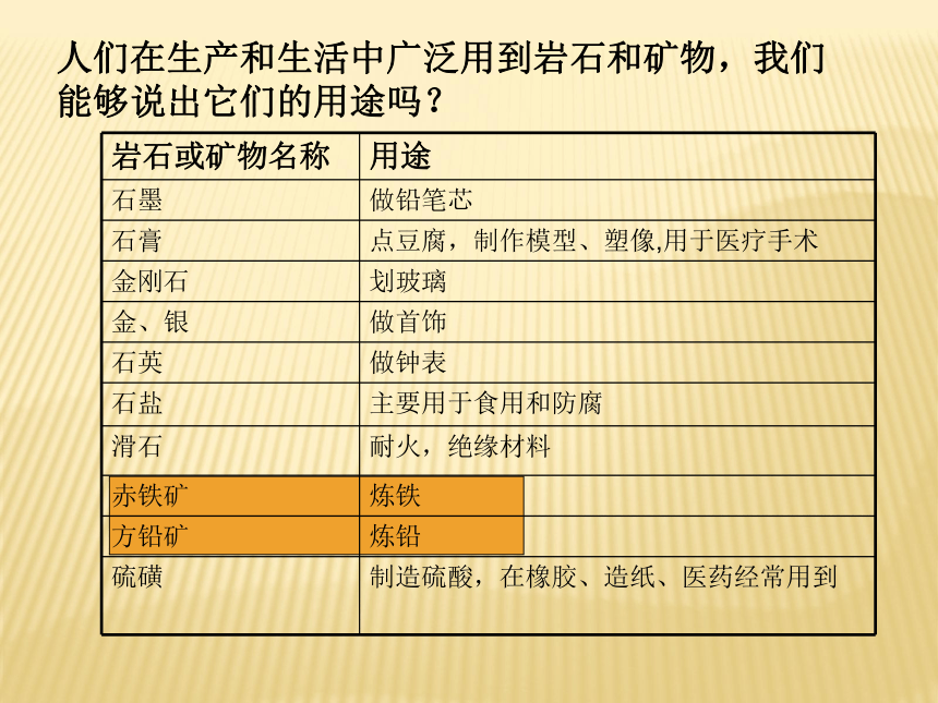 7岩石、矿物和我们 课件