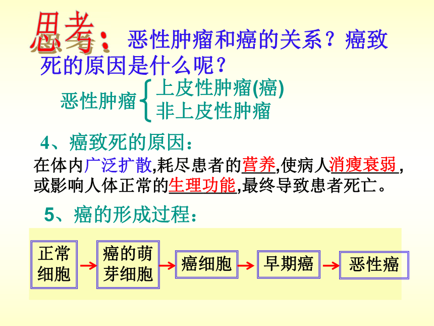 3.4非传染性疾病