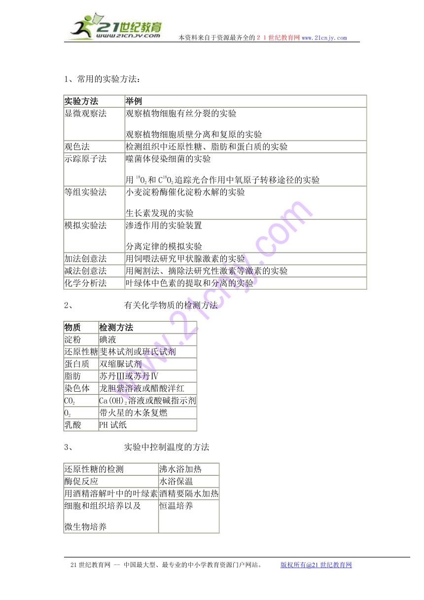 2010届高考历史专题复习精品系列07：《近代西方民主政治的确立与发展》