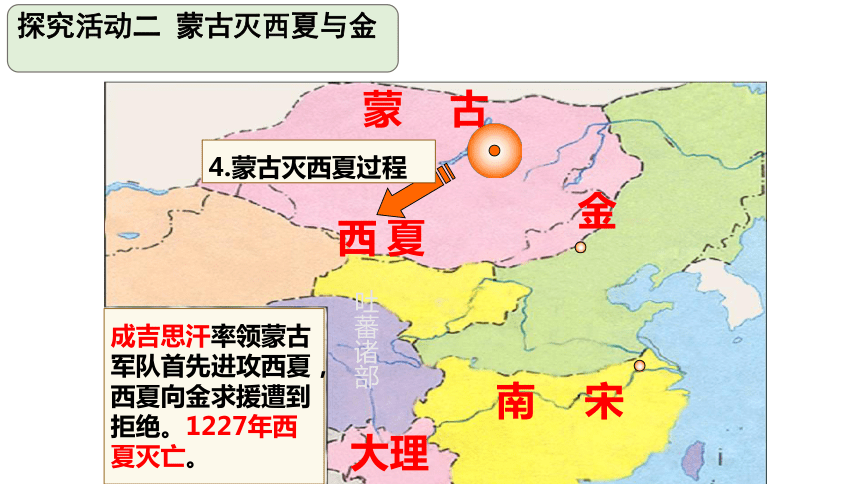 人教版七年级历史下册课件 第10课 蒙古族的兴起与元朝的建立(共20张PPT)