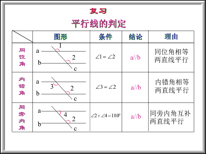13.5 平行线的性质（5）课件（13张PPT）