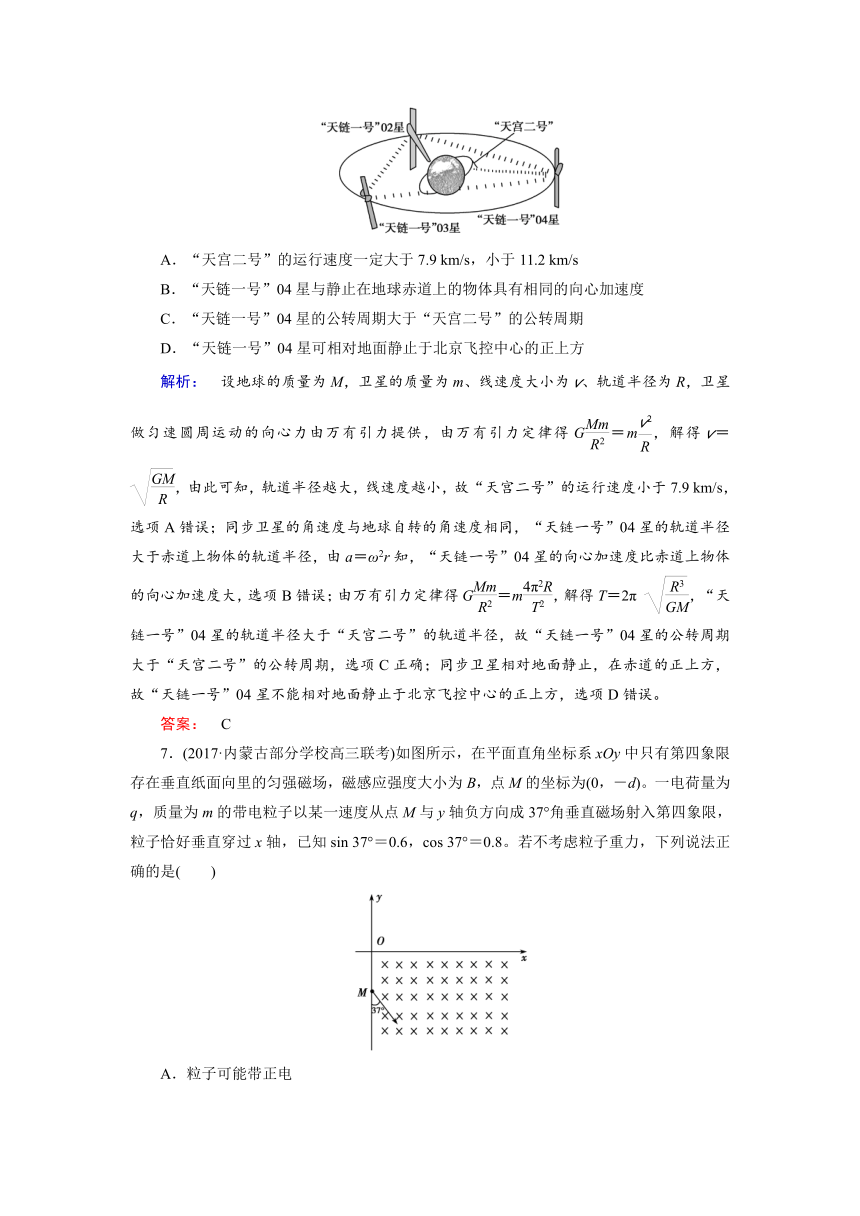 2018届高三物理二轮复习课时作业：专题一+力与运动1.4+Word版含解析