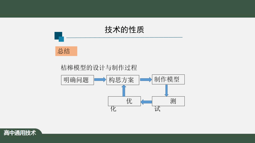 1.3 技术的性质 课件(30张ppt+视频）