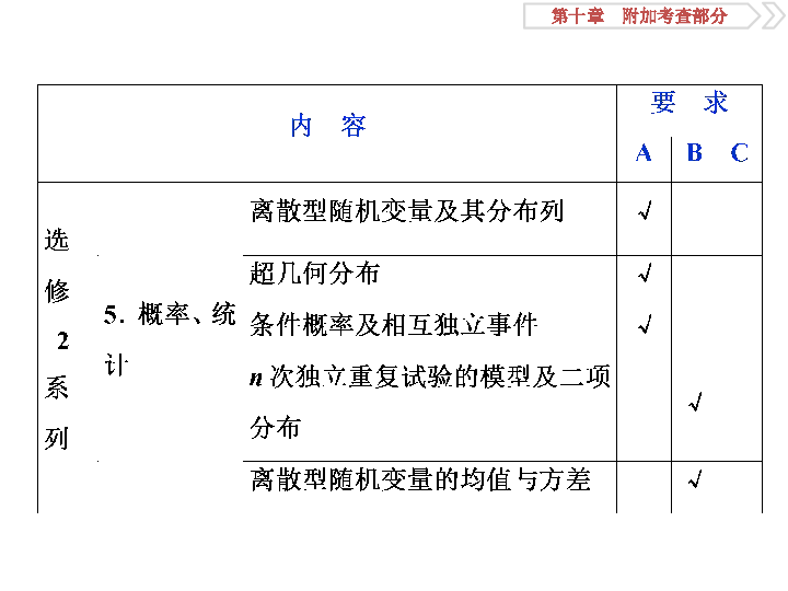 2020版高考数学人教版江苏专用新精准大一轮复习课件：第10章 1 第1讲　曲线与方程:46张PPT