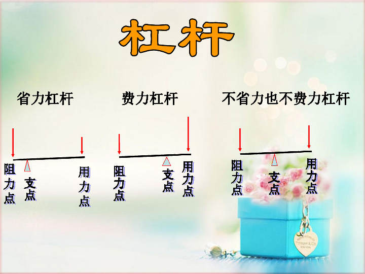 槓桿類工具的研究 小學科學(科教版)六年級上冊第一單元第3課