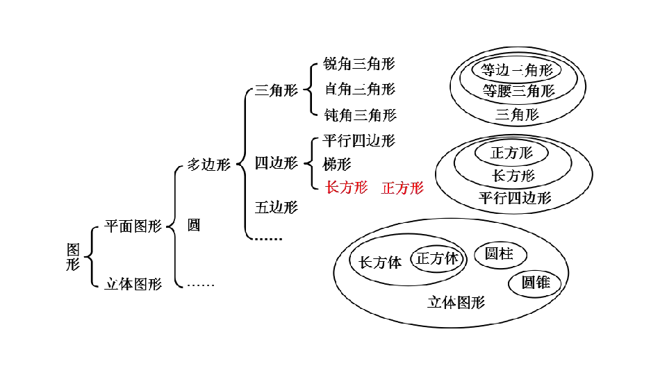 北师大版六年级数学下册课件第5单元总复习512图形的认识30张ppt