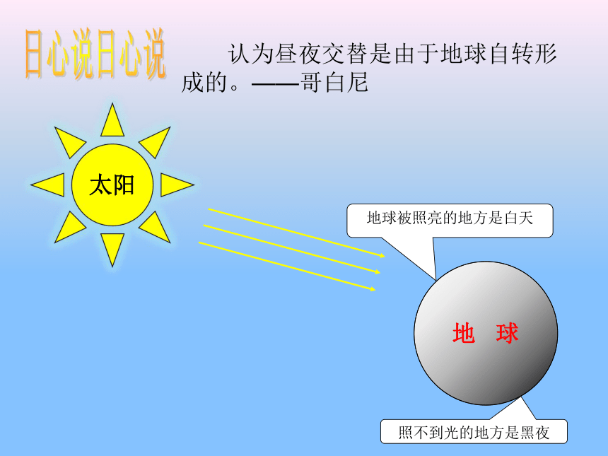 极昼极夜动画演示图片