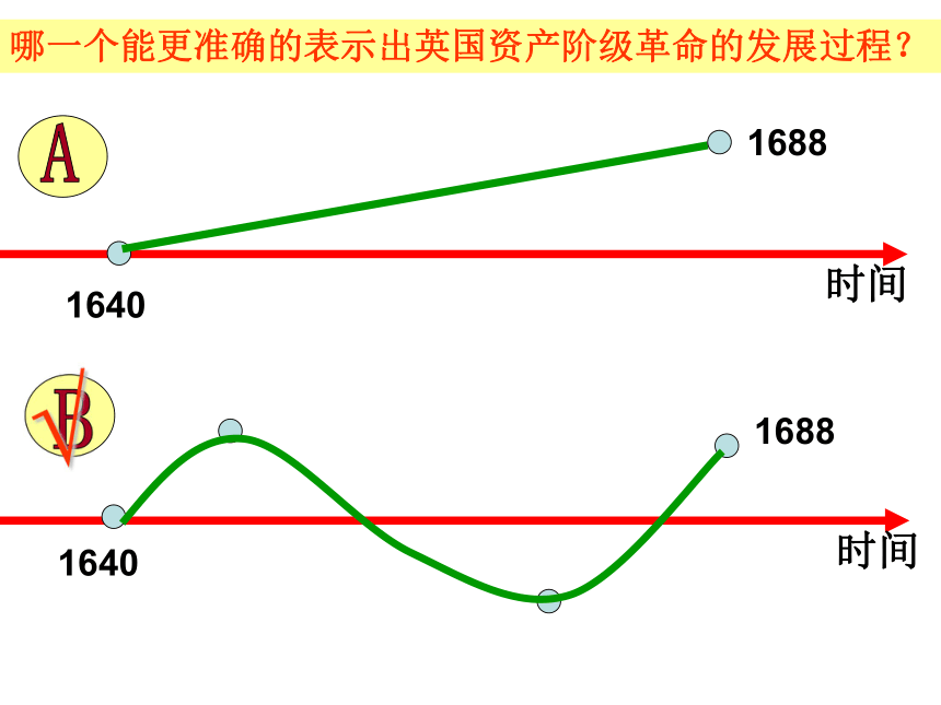 高中历史人民版必修1专题七第一课《代议制的确立与完善》课件（共20张ppt）