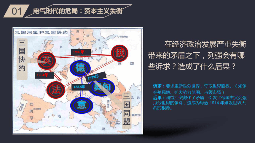 馬德里瓜分世界的淨鬥,這成為導致1914年爆發世界大西后果:利益衝突