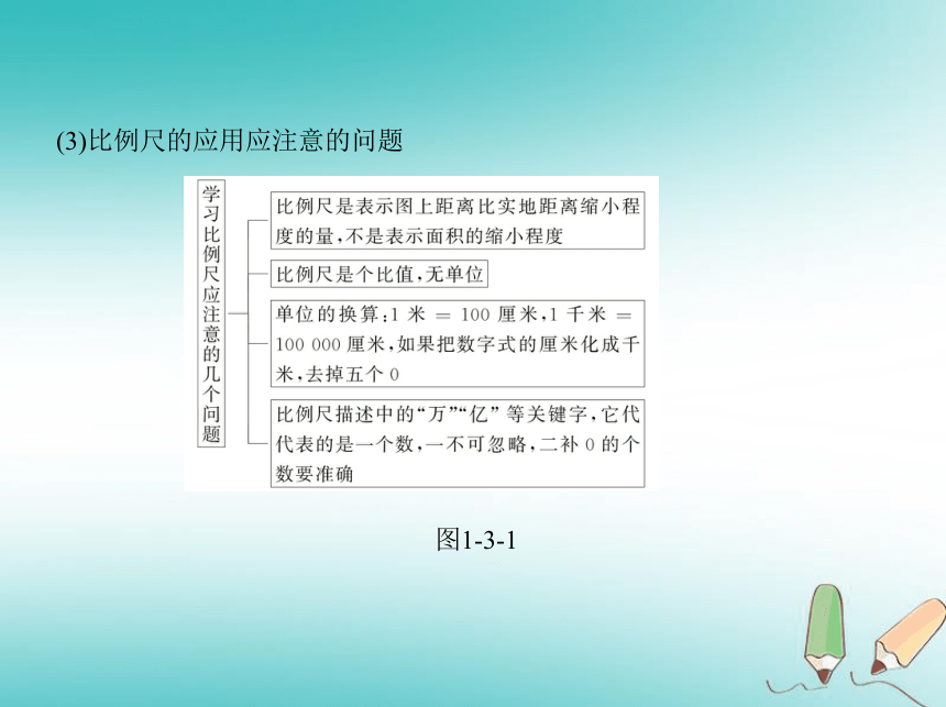 （新版）新人教版2018_2019学年七年级地理上册1.3地图的阅读课件(113张PPT)