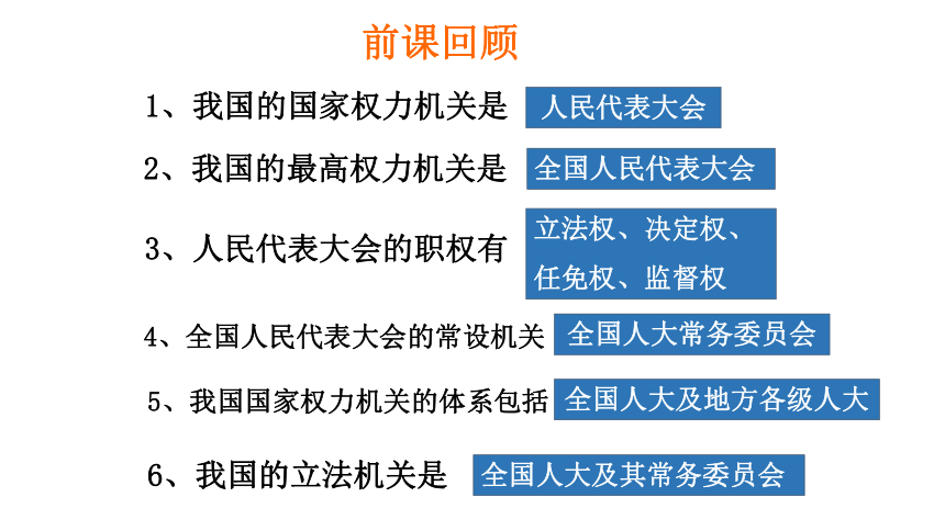 5.2 人民代表大会制度：我国根本政治制度 课件-【新教材】2020-2021学年高一政治统编版必修三（共19张PPT）