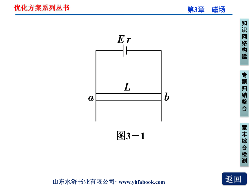 【同步推荐】人教版物理课件：选修3-1第3章 第3章本章优化总结