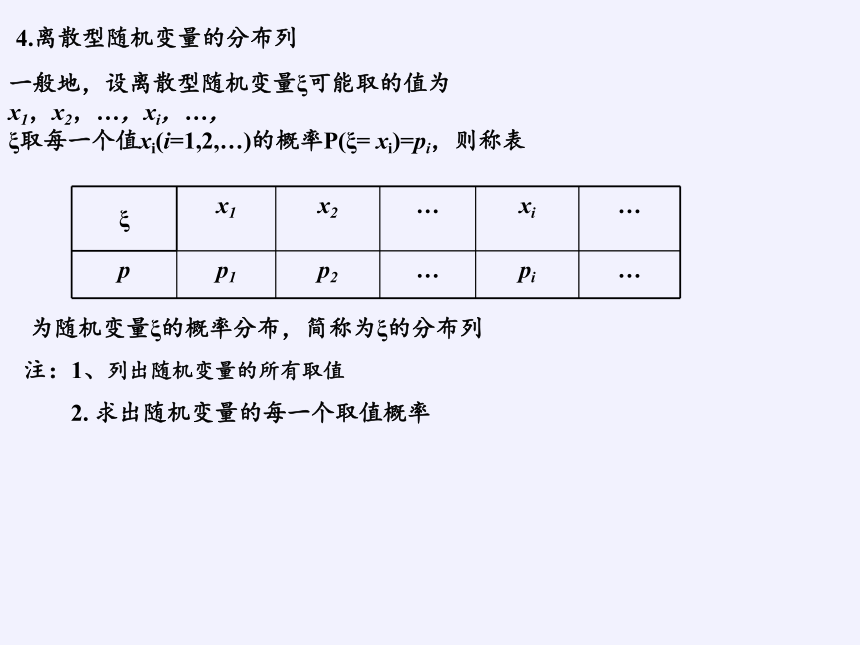 8.2.4 离散型随机变量及其分布(1)课件-湘教版数学选修2-3（17张PPT）
