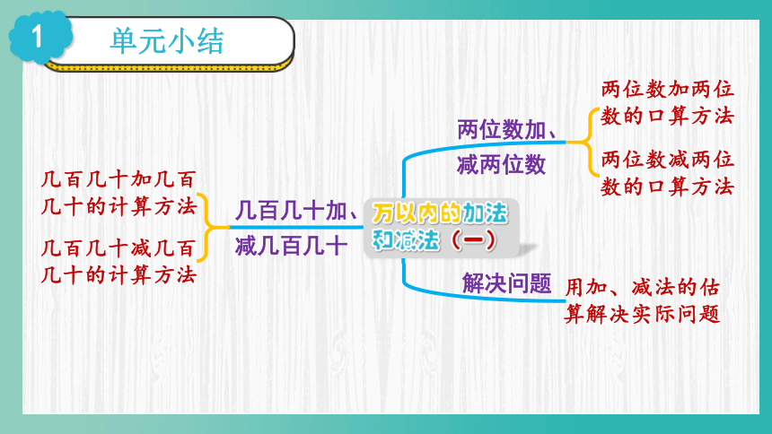 人教版三年级数学上册2万以内的加法和减法一整理和复习教学课件18张