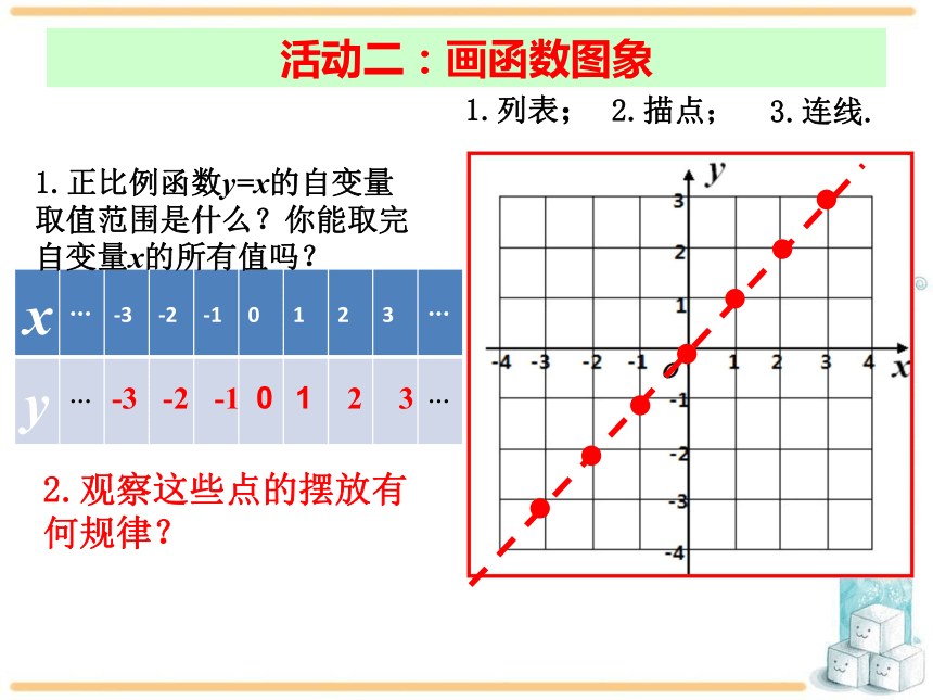 19.2.1 正比例函数第2课时课件