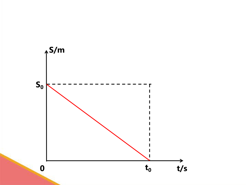 1.6用图象描述直线运动 课件 (2)33张PPT