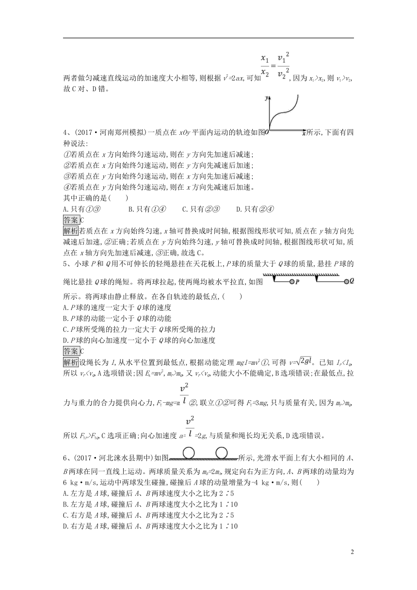 2019高考物理一轮训练选选择题（1）（含解析）新人教版