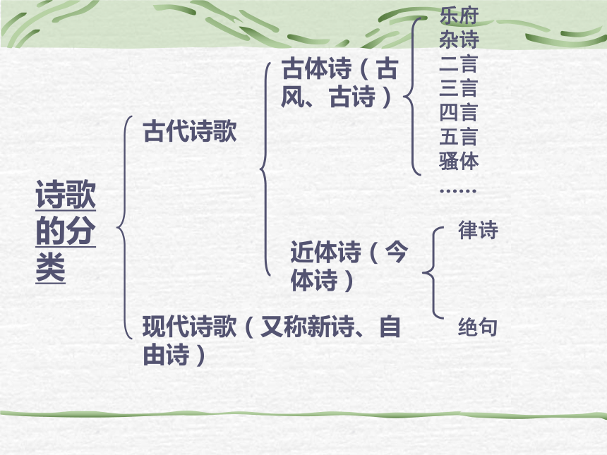 白雪歌送武判官归京(上课课件)