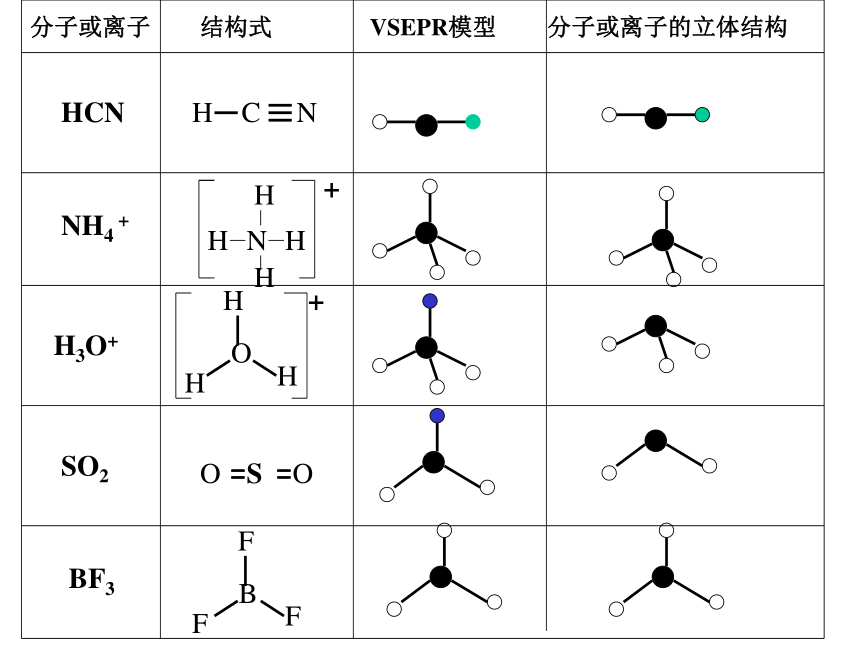 新人教版选修3化学_2.2《分子的立体结构》课件 （共17张PPT）
